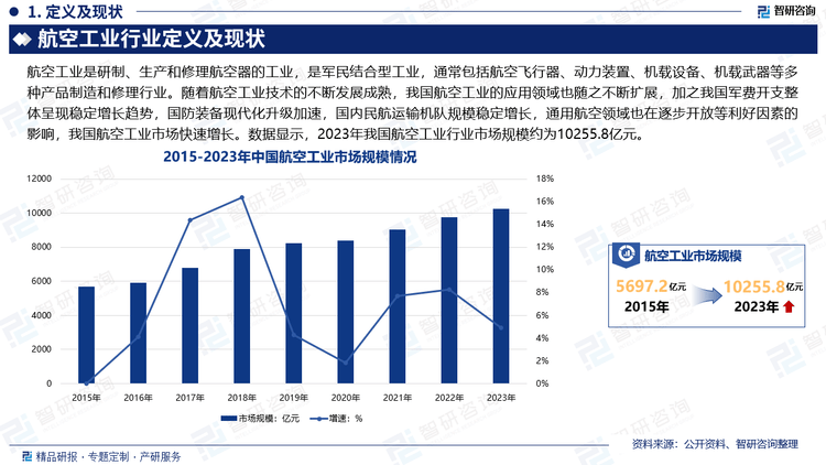 2025年高标准农田行业现状与发展趋势分析_人保财险政银保 ,人保财险 
