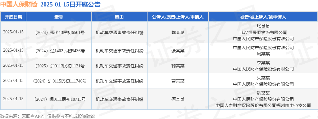 白砂糖行业市场发展现状及供需格局分析2025_人保车险,人保有温度