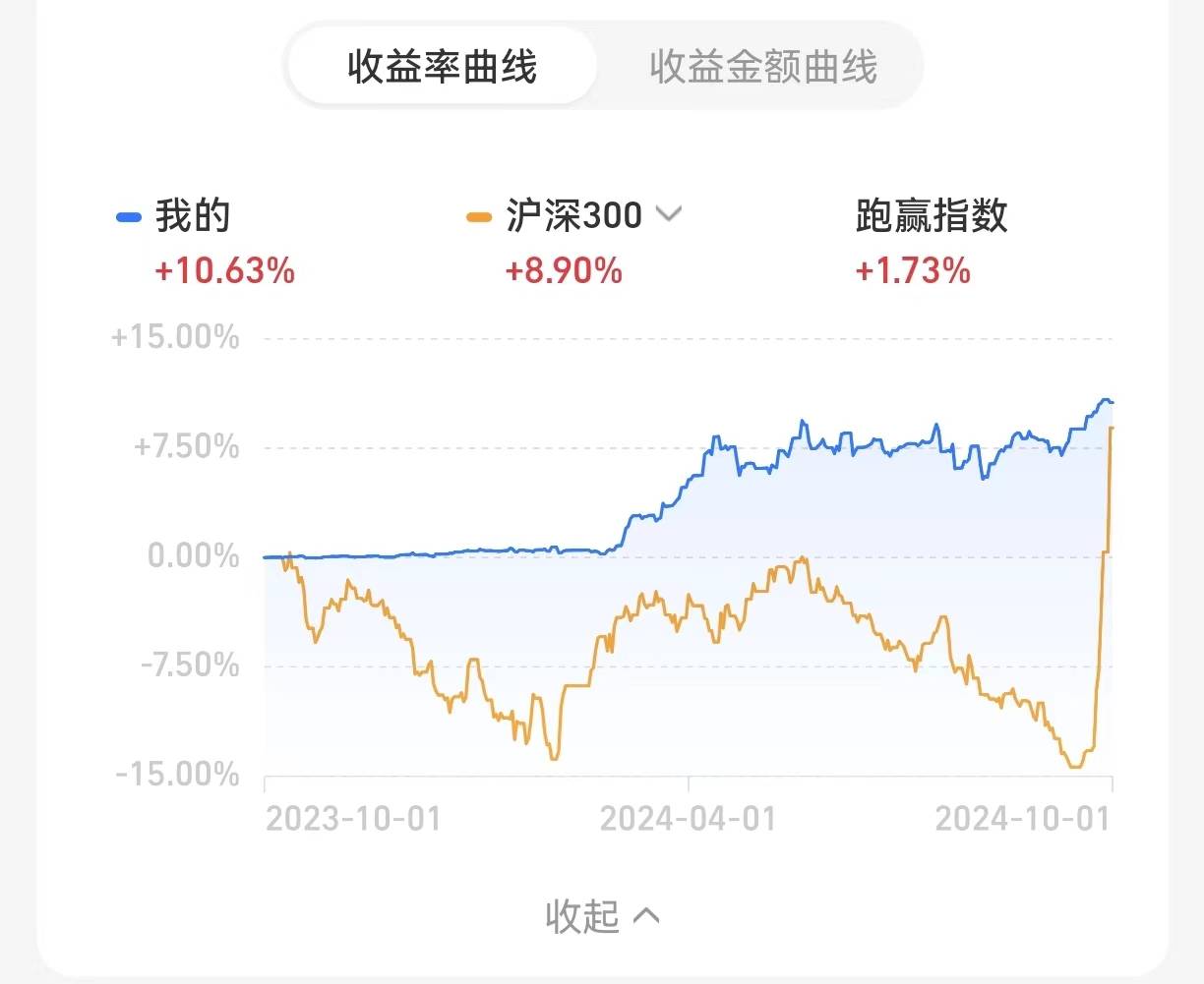 堵点找到！长钱来了！ A股全线高开