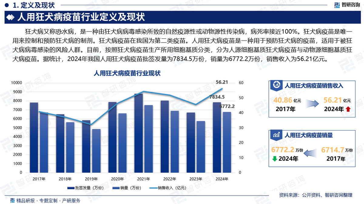 疫苗行业市场深度分析：HPV疫苗与流感疫苗市场表现如何?_保险有温度,人保车险