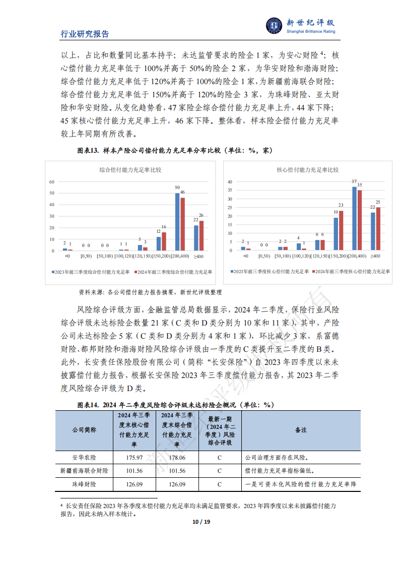 人保财险政银保 ,人保车险_2025小额贷款行业现状及市场规模、竞争格局分析