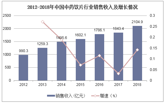 2025动漫行业发展现状及市场规模、供需格局分析_人保伴您前行,人保财险 