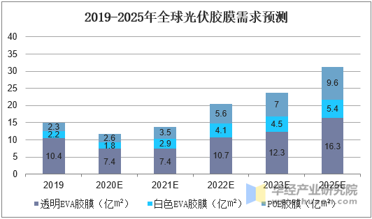 人保车险,人保财险 _2025年无人配送市场现状调研及行业未来前景分析