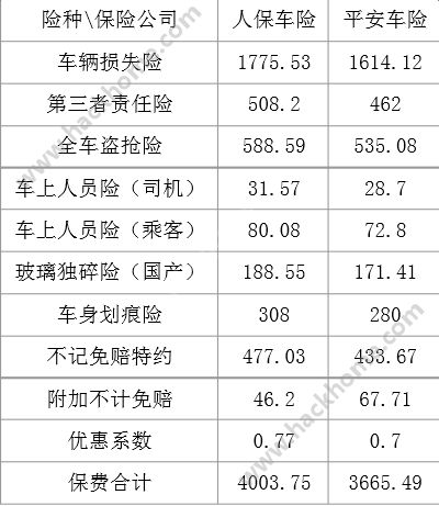 人保车险,拥有“如意行”驾乘险，出行更顺畅！_2025年病理诊断行业现状与发展趋势分析