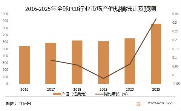 2025卫星遥感行业发展现状及市场规模、竞争格局分析_人保车险,人保护你周全