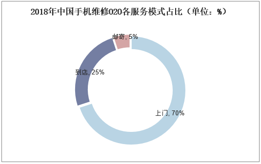 2025年中国冷水机组行业市场分析报告_保险有温度,人保伴您前行