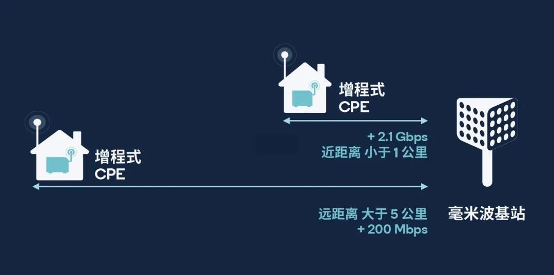 2025年5G毫米波设备行业现状与发展趋势分析_保险有温度,人保车险