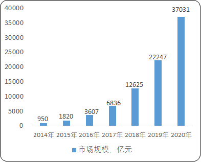 人保服务,人保护你周全_2025百叶窗行业市场发展现状及竞争格局、运营态势分析
