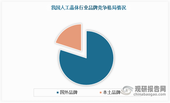 2025电子特气行业发展现状及市场规模、企业竞争格局分析_人保车险   品牌优势——快速了解燃油汽车车险,拥有“如意行”驾乘险，出行更顺畅！