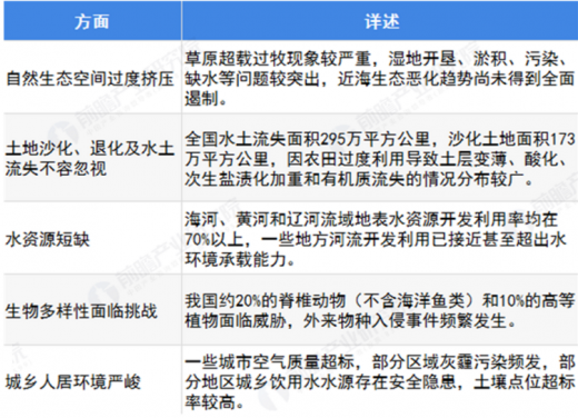 2025生态修复行业市场发展现状及竞争格局、未来前景分析_人保服务 ,人保伴您前行