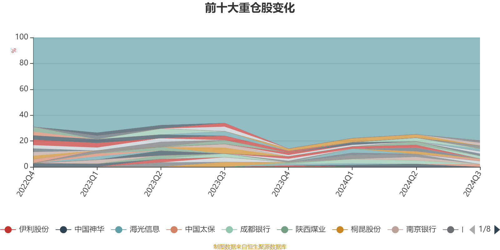 2025综合医院行业市场发展现状及竞争格局分析_人保服务 ,人保服务
