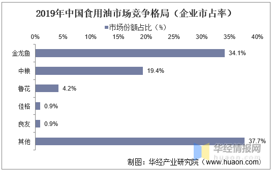 2025服装面料行业市场发展现状及产业集中度分析_人保车险   品牌优势——快速了解燃油汽车车险,人保服务 