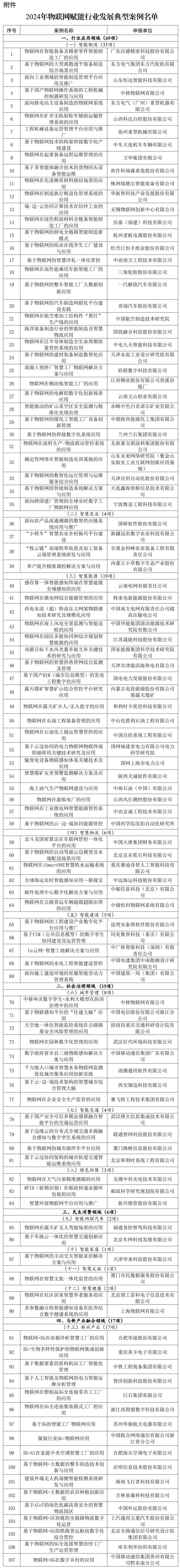 2025年物联网行业发展现状、竞争格局及未来发展趋势与前景分析_人保财险政银保 ,人保有温度