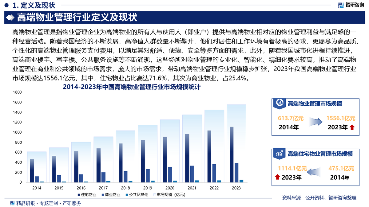 人保服务,人保财险 _2025智能电视行业市场发展现状及供需格局、发展潜力分析