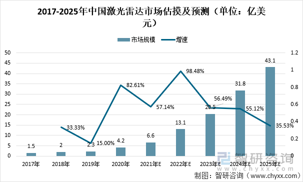 2025年空调行业现状与发展趋势分析_保险有温度,人保护你周全