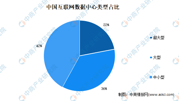 2025空调扇产业链供需布局及市场规模、市场份额分析_人保服务 ,人保车险   品牌优势——快速了解燃油汽车车险