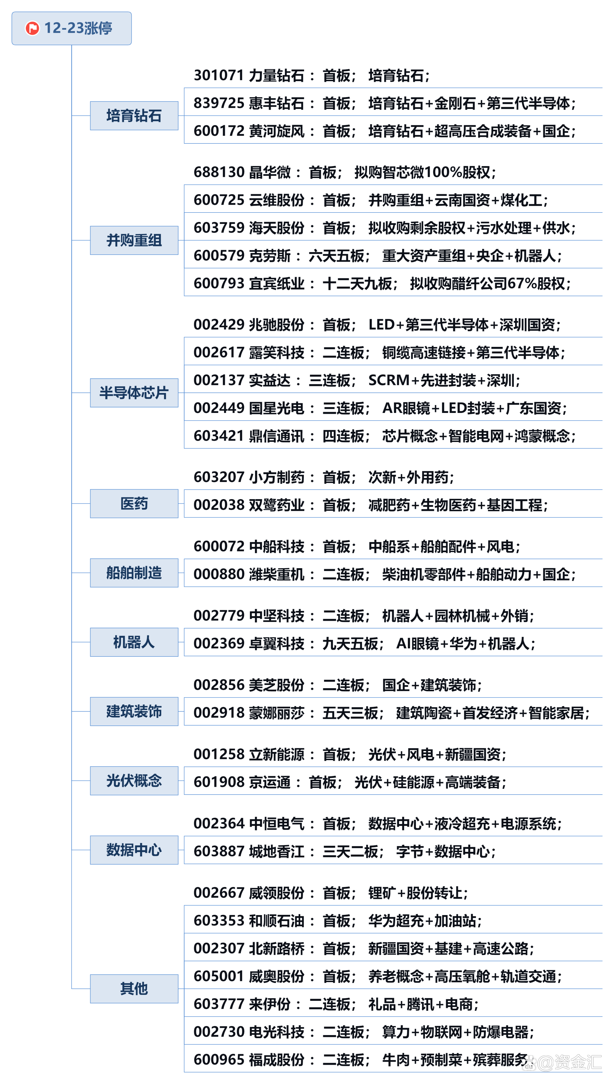 超10家险企高管开年迎变动！密集更替释放哪些信号