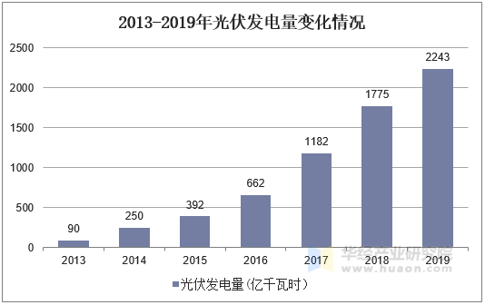 2025年中国餐桌行业市场调查分析及发展前景展望_人保财险政银保 ,人保护你周全