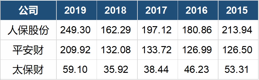 2024年烟草行业产业链及供需格局的分析报告_人保车险   品牌优势——快速了解燃油汽车车险,人保有温度