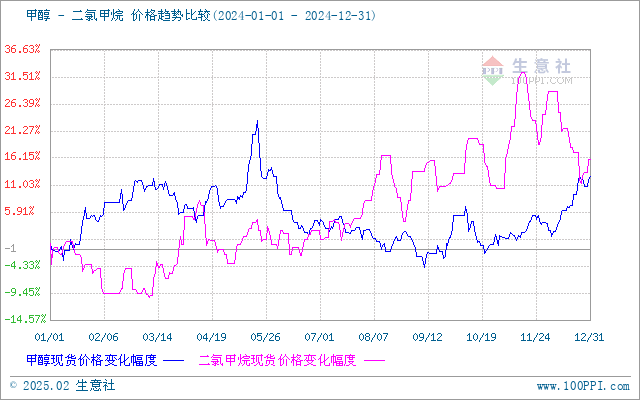 2025年中国种养加一体化行市场深度分析报告_人保财险政银保 ,人保护你周全