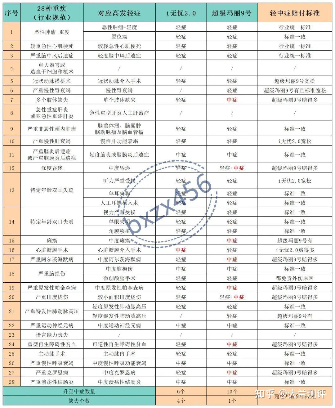 2025消毒碗柜行业市场运营格局及销售渠道分析_人保车险   品牌优势——快速了解燃油汽车车险,人保财险政银保 