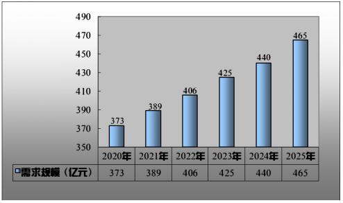 2025年龙眼行业现状与发展趋势分析_人保财险 ,人保护你周全