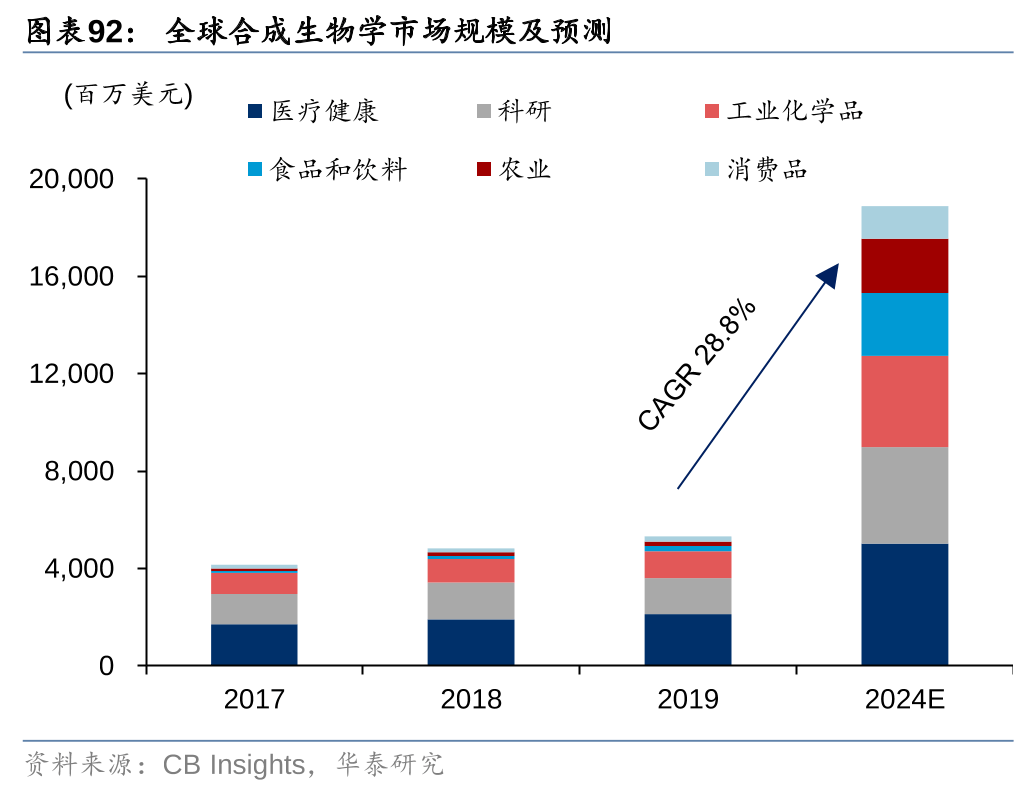 2025年化工新材料行业竞争格局及发展前景预测分析：重点布局“半导体材料+生物基产品”双引擎_人保财险 ,人保护你周全