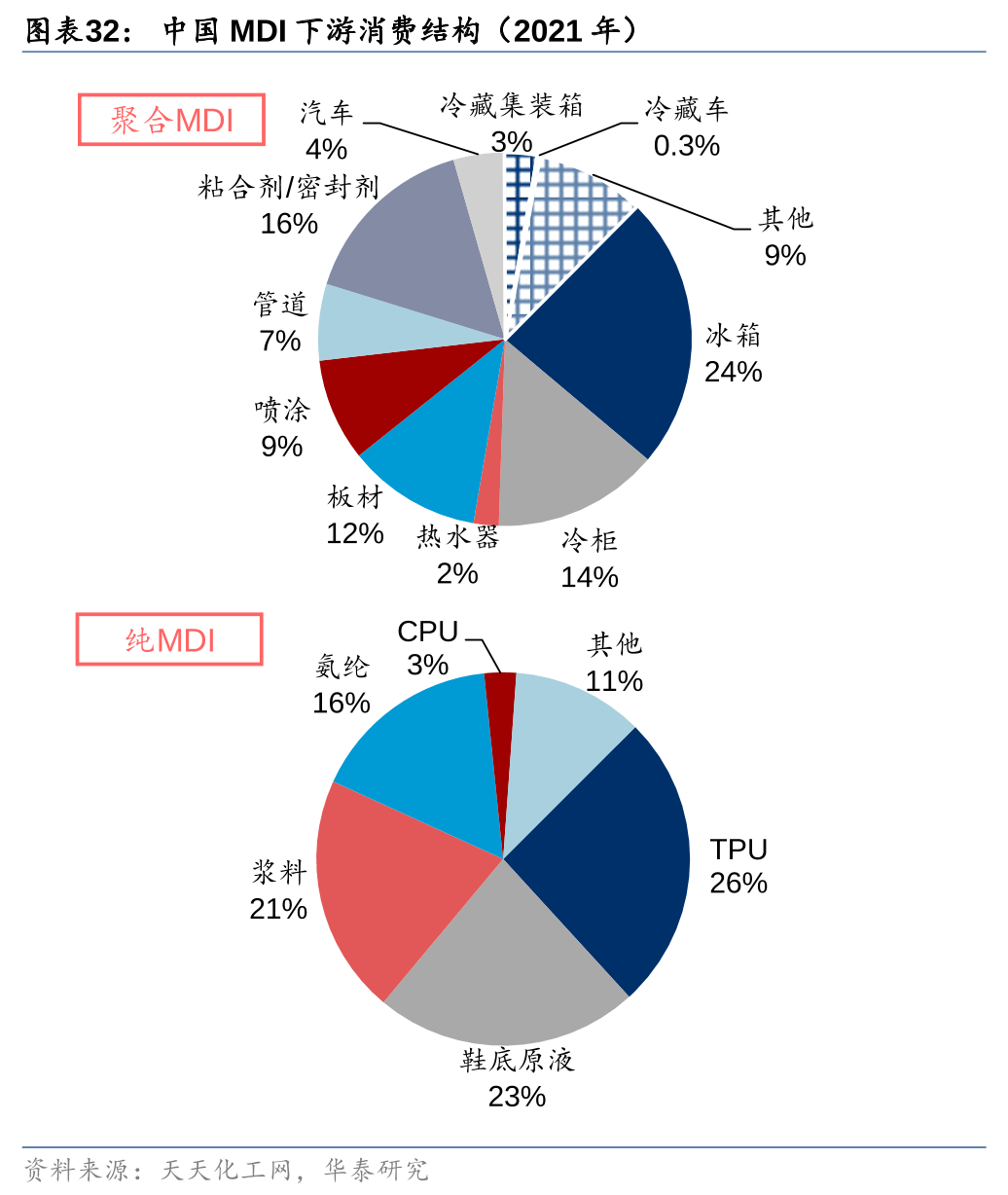 2025年化工新材料行业竞争格局及发展前景预测分析：重点布局“半导体材料+生物基产品”双引擎_人保财险 ,人保护你周全