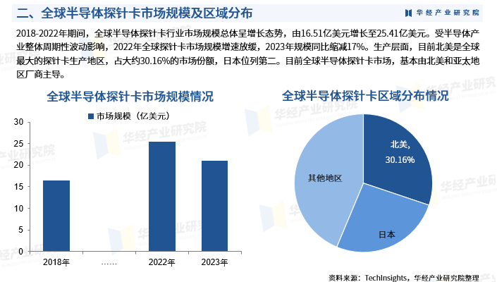 2025年化工新材料行业竞争格局及发展前景预测分析：重点布局“半导体材料+生物基产品”双引擎_人保财险 ,人保护你周全