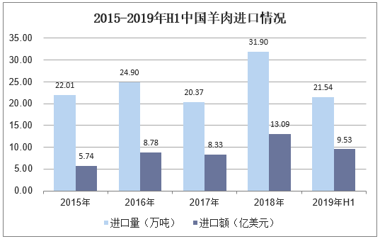 羊肉行业市场发展现状及竞争格局、投资态势分析2025_人保伴您前行,人保有温度