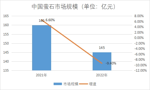 萤石行业市场深度分析及发展现状、未来趋势分析2025_人保服务 ,人保护你周全