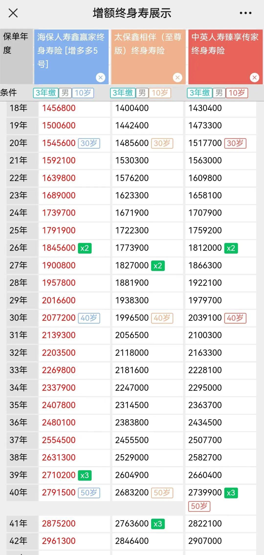 2024年食品行业发展现状、竞争格局及未来发展趋势与前景分析_保险有温度,人保伴您前行