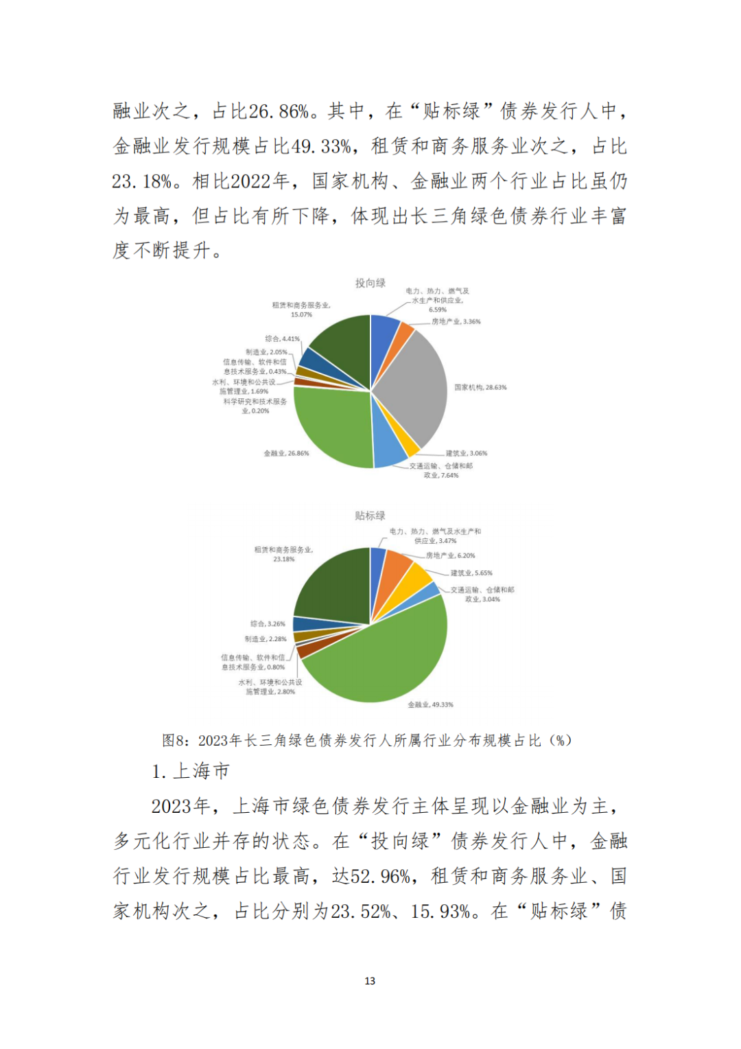 人保伴您前行,人保服务_“双碳”目标推动下:2025年天然气行业深度调研及投资战略咨询