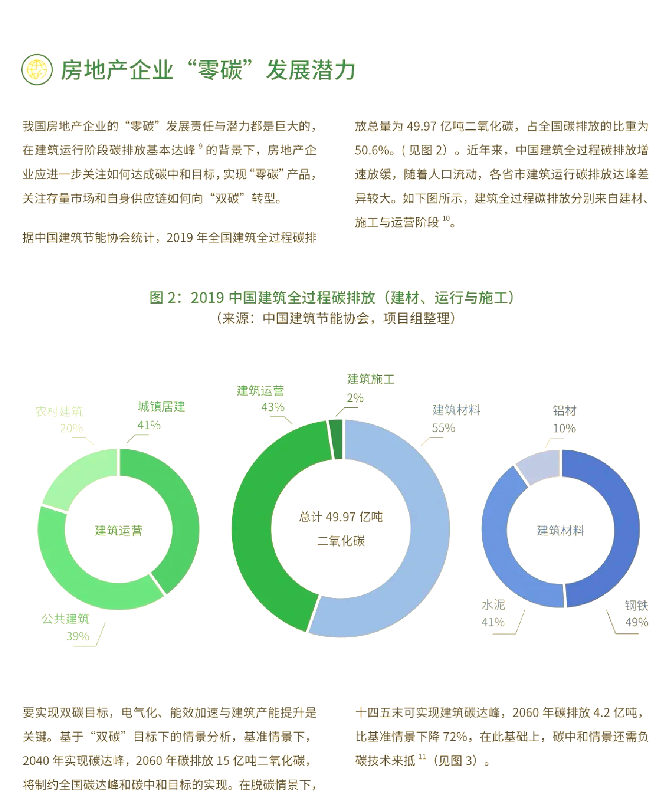 人保伴您前行,人保服务_“双碳”目标推动下:2025年天然气行业深度调研及投资战略咨询