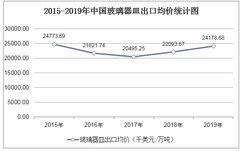 2025年动物性蛋白饲料行业市场深度调研: 量价齐升、技术驱动_人保伴您前行,人保护你周全