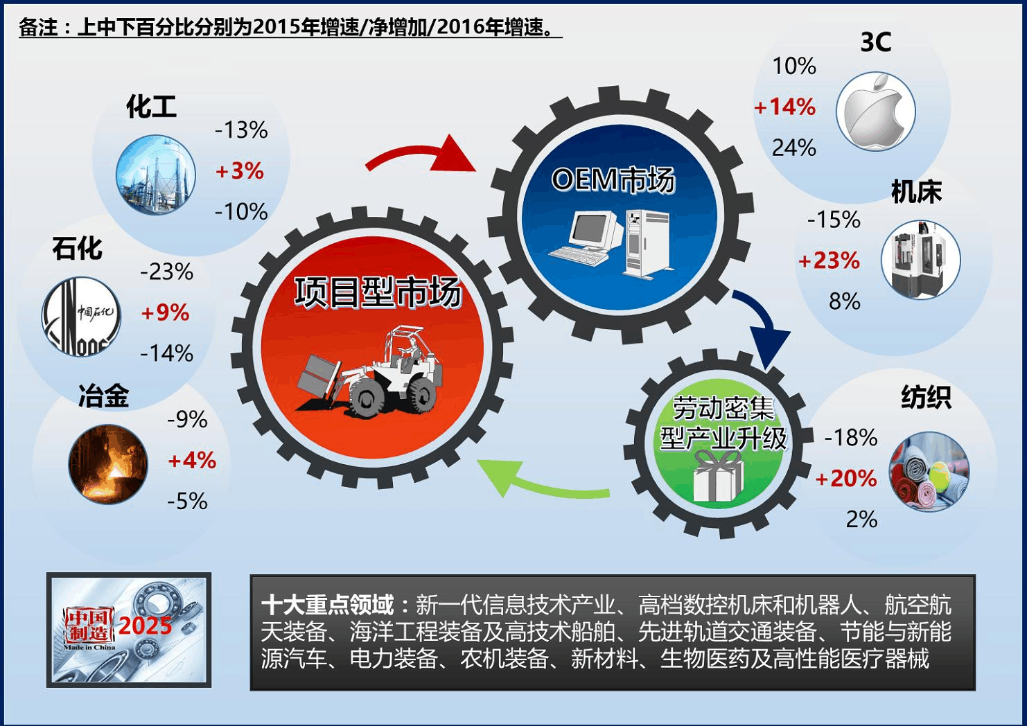 2025年动物性蛋白饲料行业市场深度调研: 量价齐升、技术驱动_人保伴您前行,人保护你周全