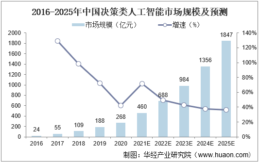 国民经济的战略性支柱产业：电子信息行业2025年市场分析及未来投资趋势_人保财险 ,人保护你周全