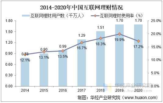 非银金融行业今日跌1.70%，主力资金净流出44.42亿元