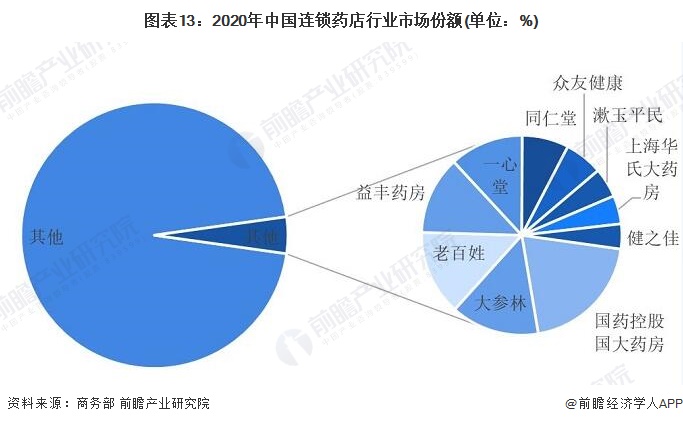 2025零售行业发展现状分析及未来发展趋势、投资前景预测_人保伴您前行,人保有温度