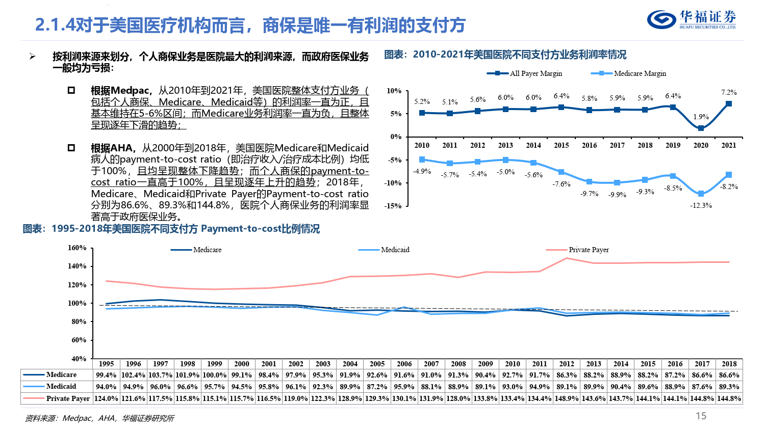 医保控费、院外医疗需求增加 商业健康险的“泼天富贵”来了？