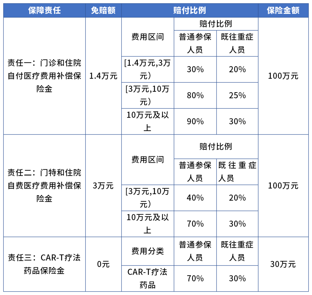 人保服务 ,人保服务_珍稀抗癌植物：红豆杉行业市场深度调查及发展趋势预测