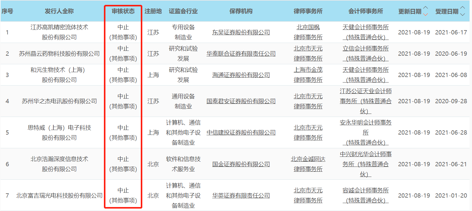 意欲登陆科创板？国氢科技启动IPO承销招标