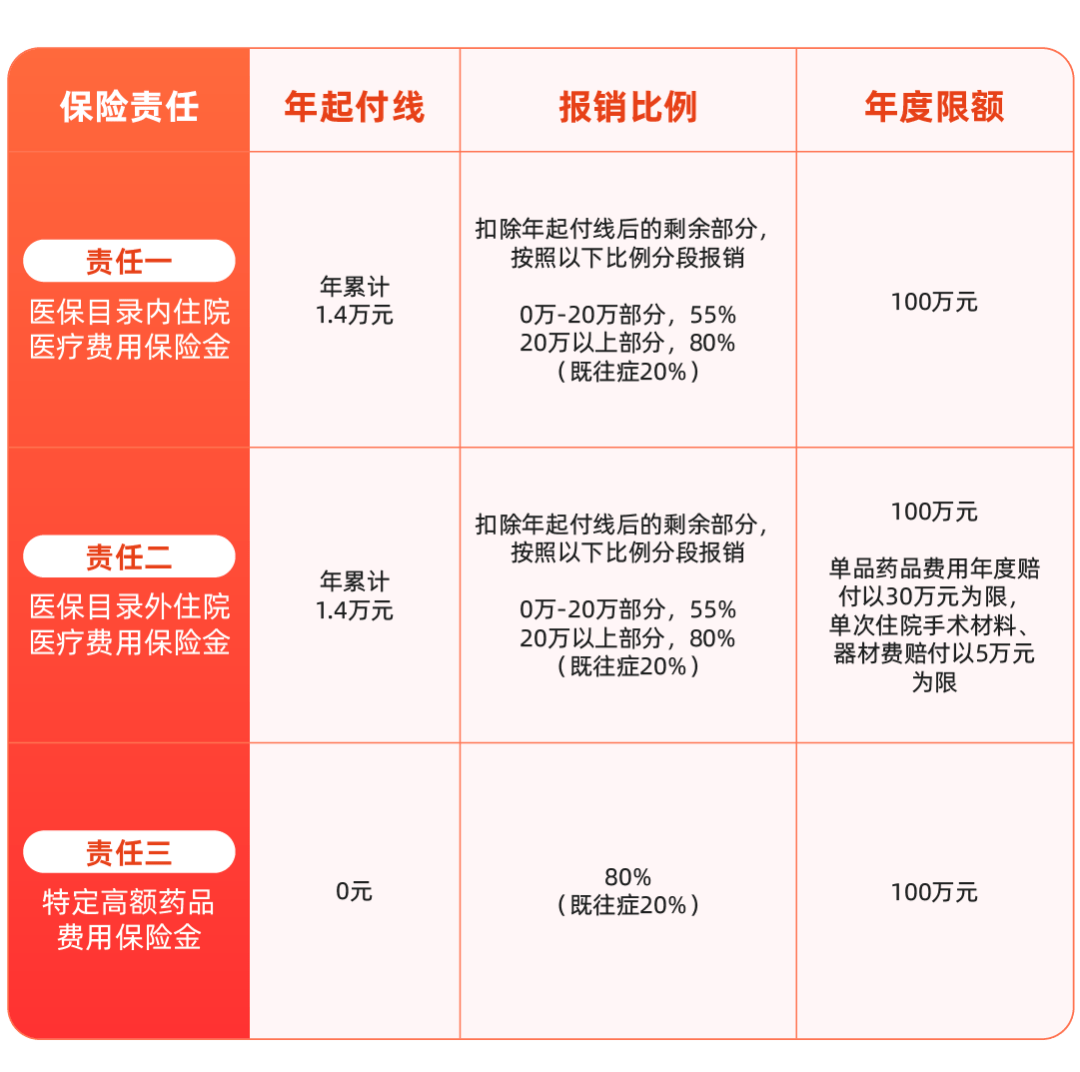人保车险   品牌优势——快速了解燃油汽车车险,人保护你周全_2025-2030年住宅地产行业市场深度洞察与价值重构路径：结构性分化下的投资机遇与战略突围