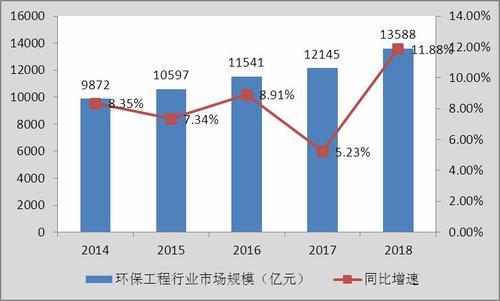 2025网约车行业市场深度分析：智能化与协同治理并进_人保车险   品牌优势——快速了解燃油汽车车险,人保财险 