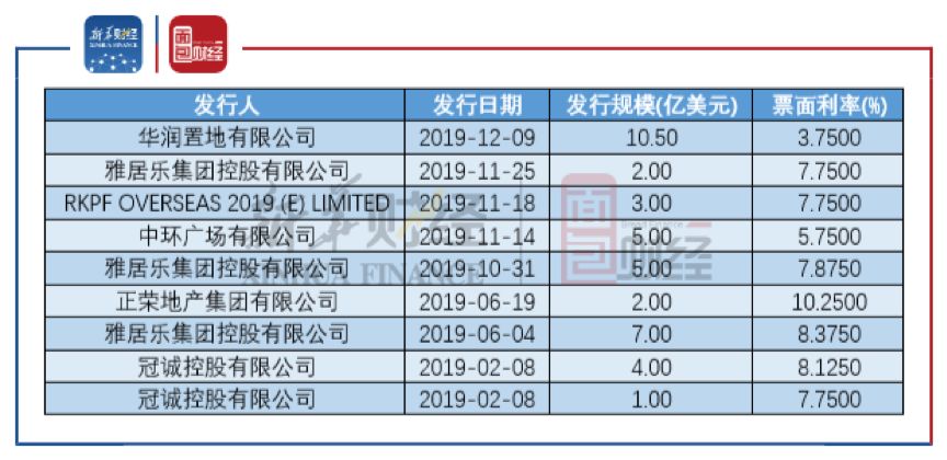 险企永续债发行提速 马太效应仍是难题
