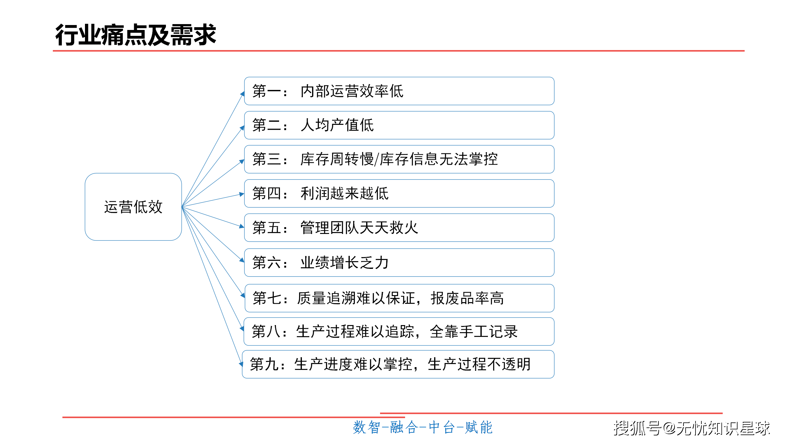 电石数字化转型：从高耗能到智慧工厂，如何实现能耗瘦身？_人保车险,拥有“如意行”驾乘险，出行更顺畅！