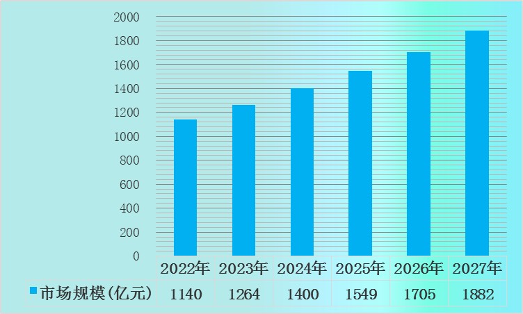 保险有温度,人保服务_2024年板蓝根行业发展现状、竞争格局及未来发展趋势与前景分析