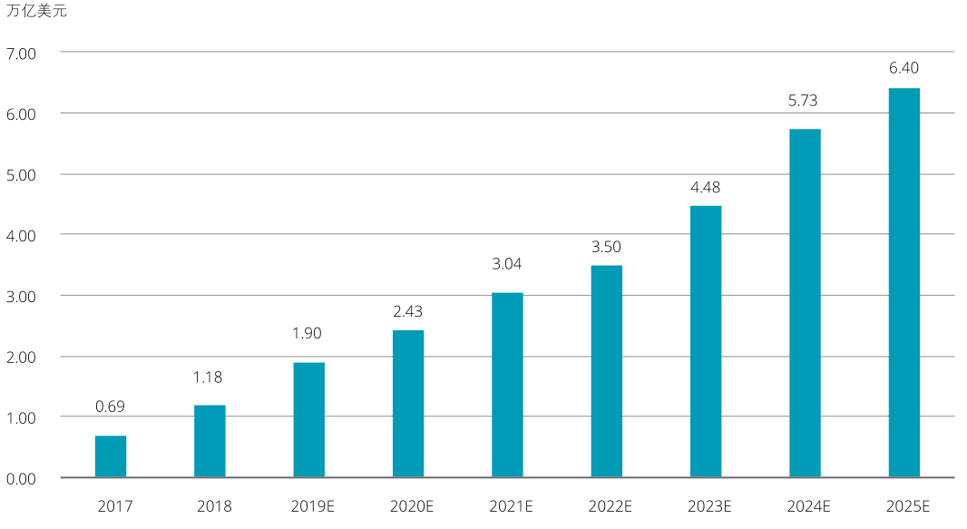 独角兽企业市场经营形势分析及发展现状深度调研2025_保险有温度,人保服务