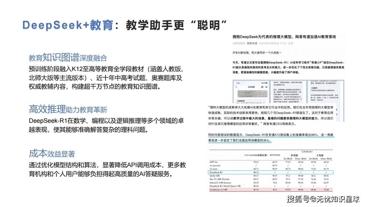教育科技行业市场深度分析及发展前景预测|：AI大模型重塑教育生态 DeepSeek奇点效应催化行业变革_人保车险,人保护你周全