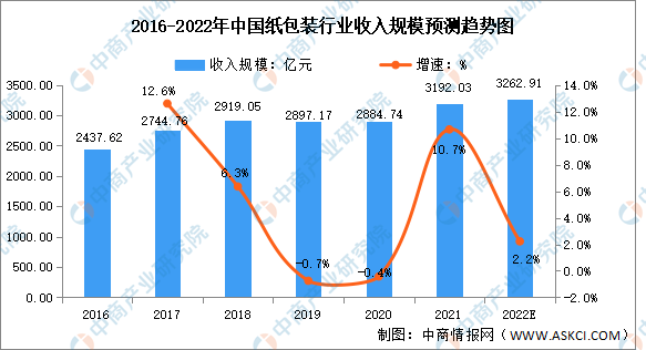 2025年城市配送行业发展趋势预测及投资分析_人保服务,人保护你周全